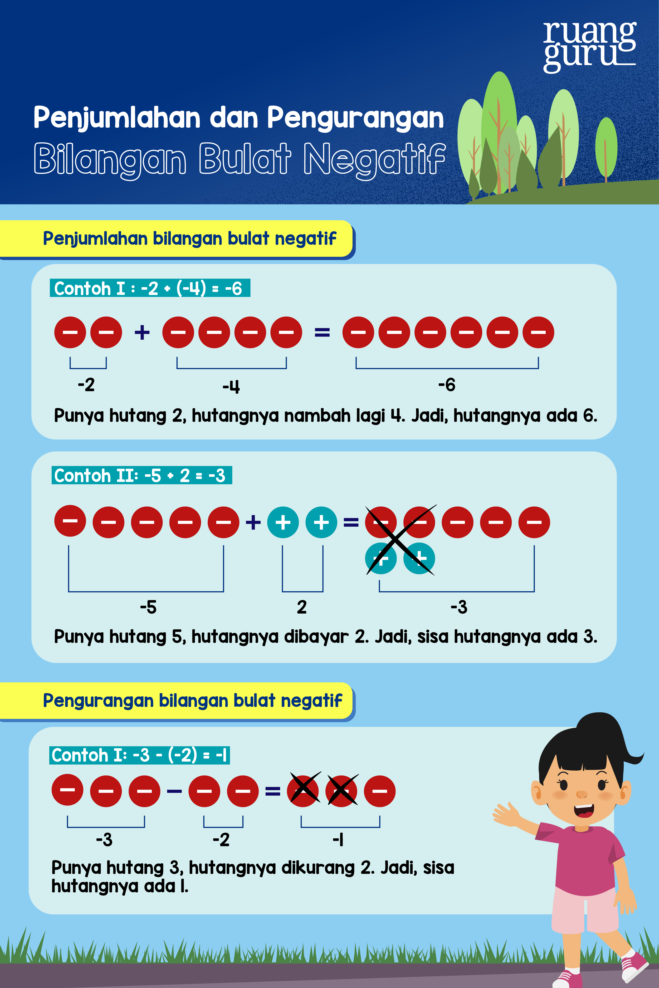 Cara Menghitung Bilangan Bulat Negatif Matematika Kelas 6